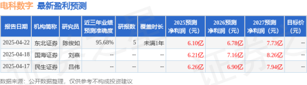 悦倍网 民生证券: 给予电科数字买入评级