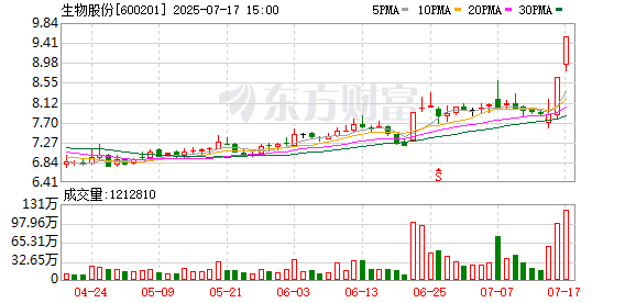 K图 600201_0