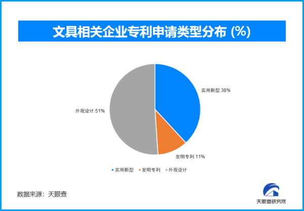 K线猎手 智能台灯与电动橡皮擦：2025开学经济的科技护城河与理性消费革命｜封面天天见
